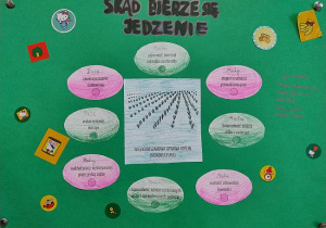 Plakat przestawiający zdrową dietę w wykonaniu uczniów 6a